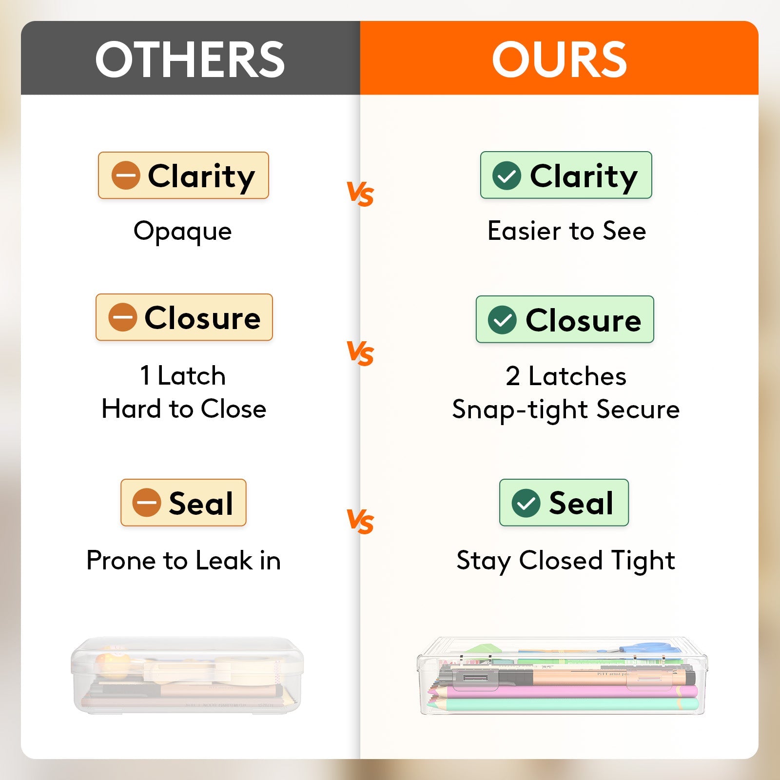 Lifewit Snap-On Plastic Pencil Case, Stackable Large Capacity Hard Pencil Case