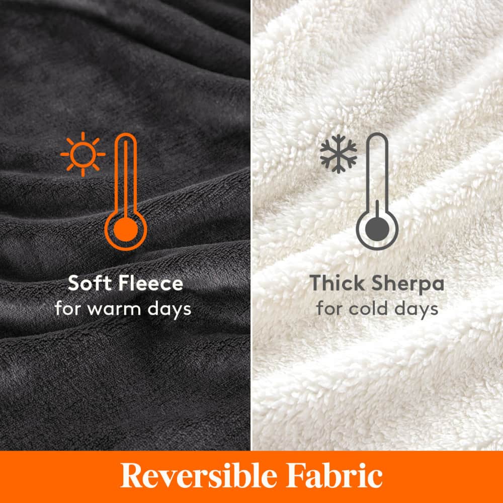 Lifewit Sherpa Throw Blanket, Cozy Fuzzy Fleece Blanket for Outdoor, Travel, Bed, Couch