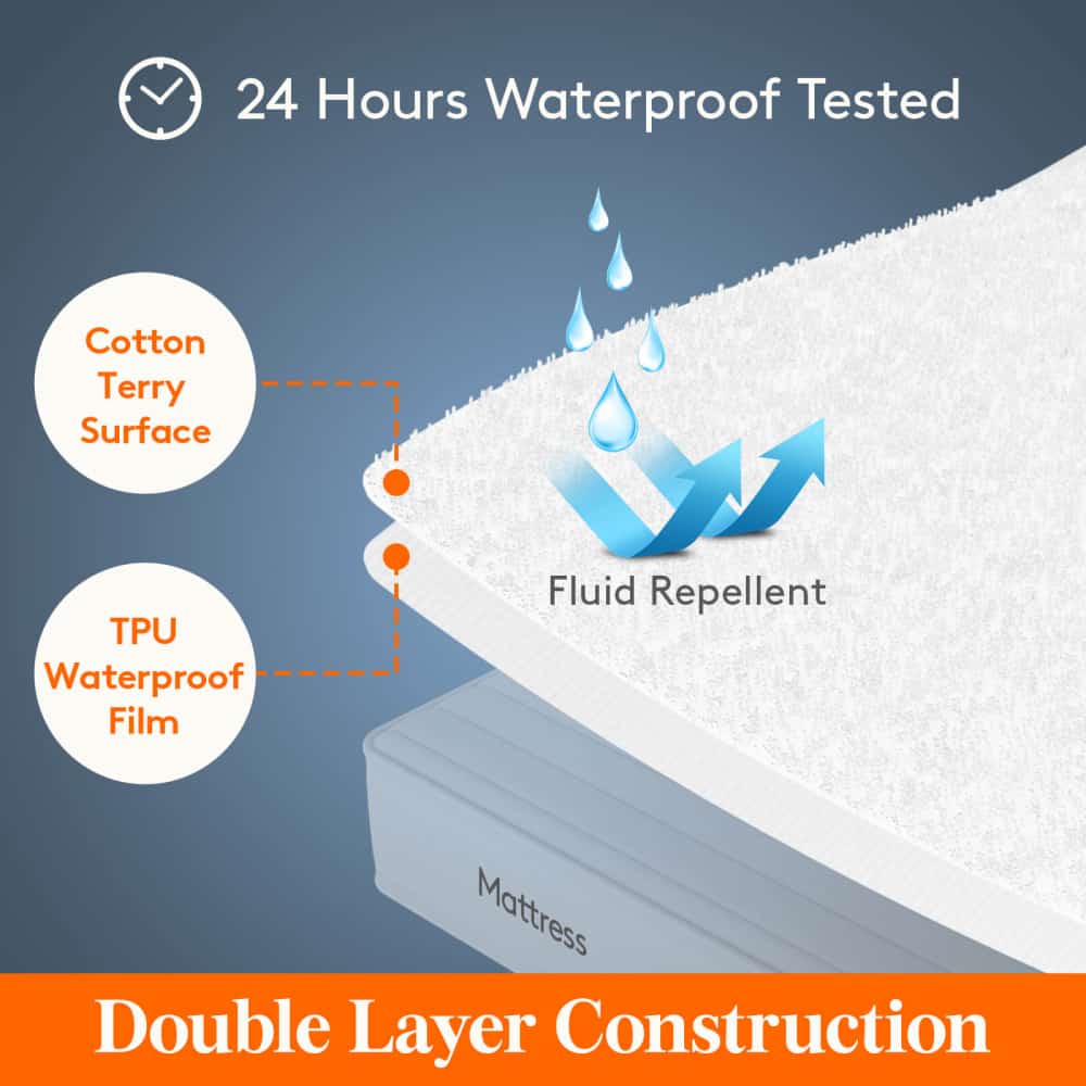 Lifewit Waterproof Mattress Protector, Padded Mattress Cover